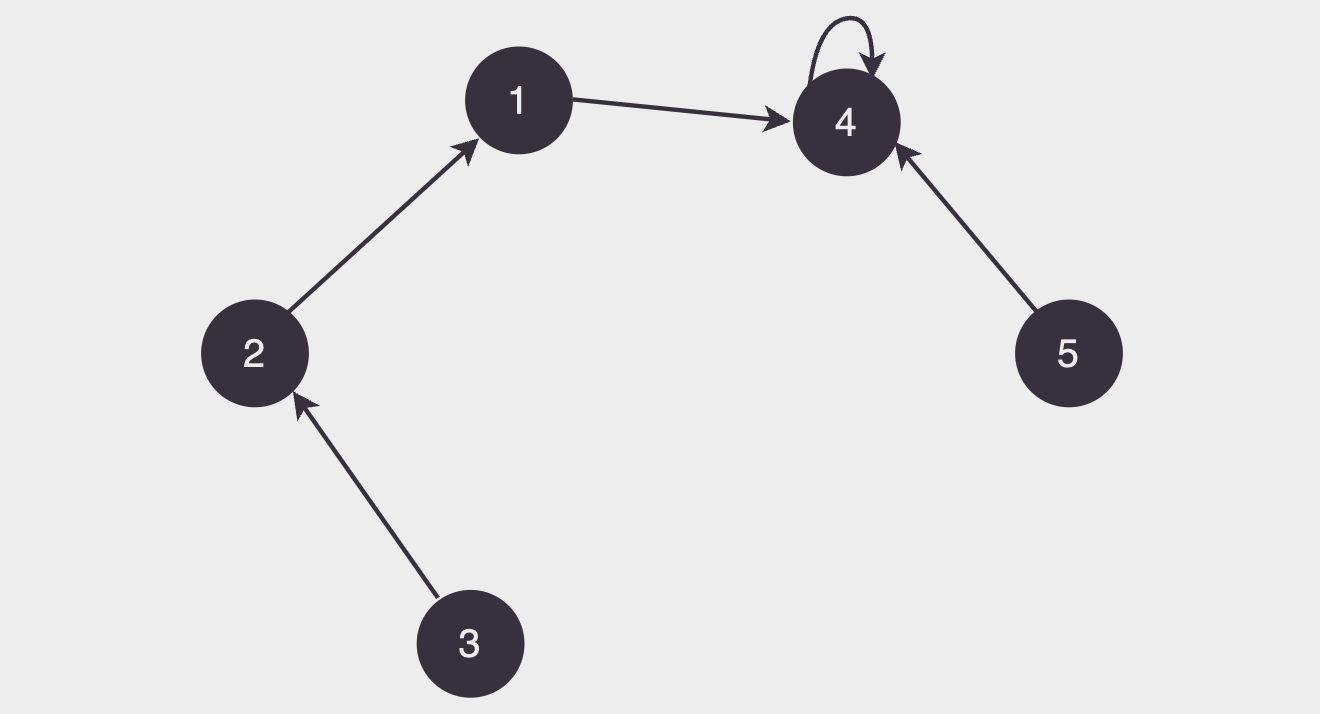 faz o 1 ser pai da família do 4
